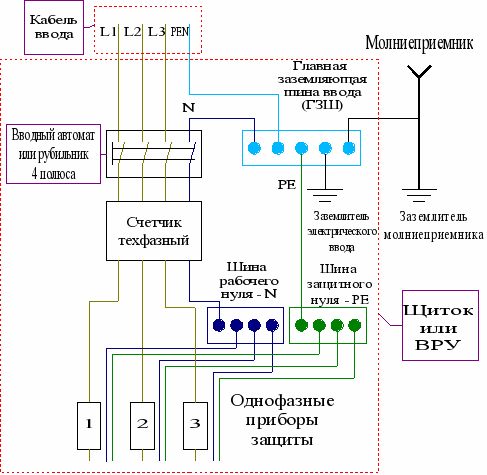 Схема подключения pen