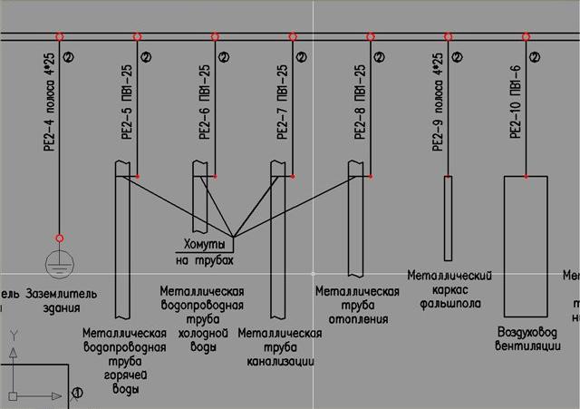 Уравнивание и выравнивание потенциалов